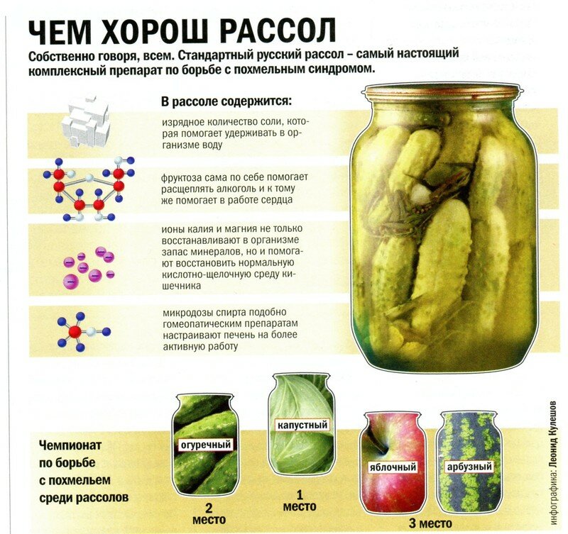 Рассол - известное средство в период борьбы с похмельным синдромом