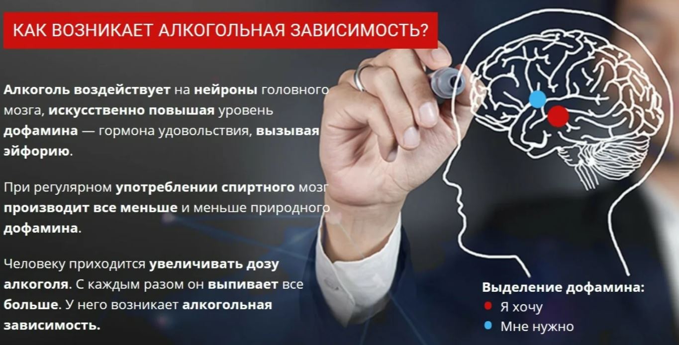 Причины алкоголизма простыми словами